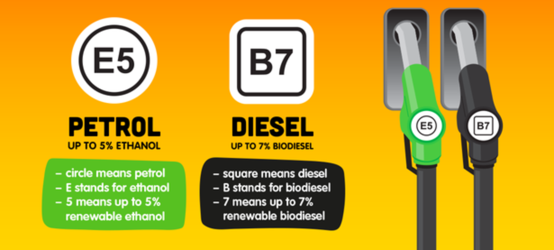 Watch Out For New Labels At Petrol Station To Stay On The Road