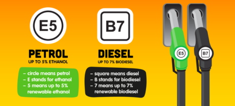 Watch Out For New Labels At Petrol Station To Stay On The Road